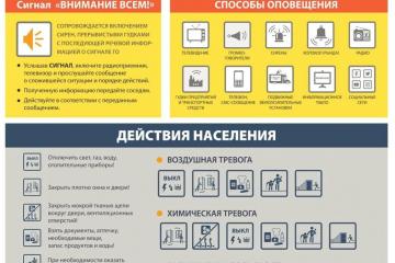 Памятка МЧС России «Порядок действий населения по сигналу ГО при нахождении дома».